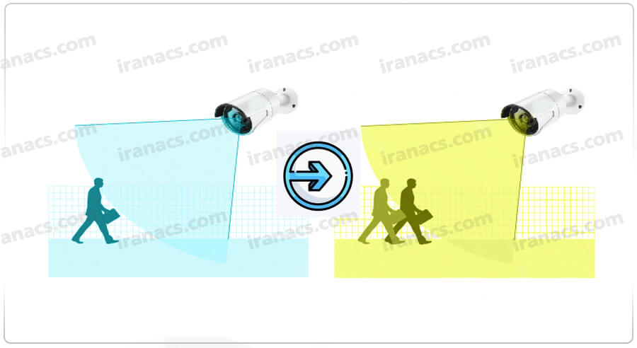 فناوری شمارنده افراد در دوربین مداربسته
