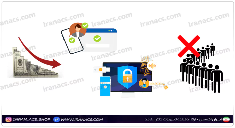 استفاده از گیت تردد باشگاهی چه مزایایی برای مجموعه و اعضا دارد؟