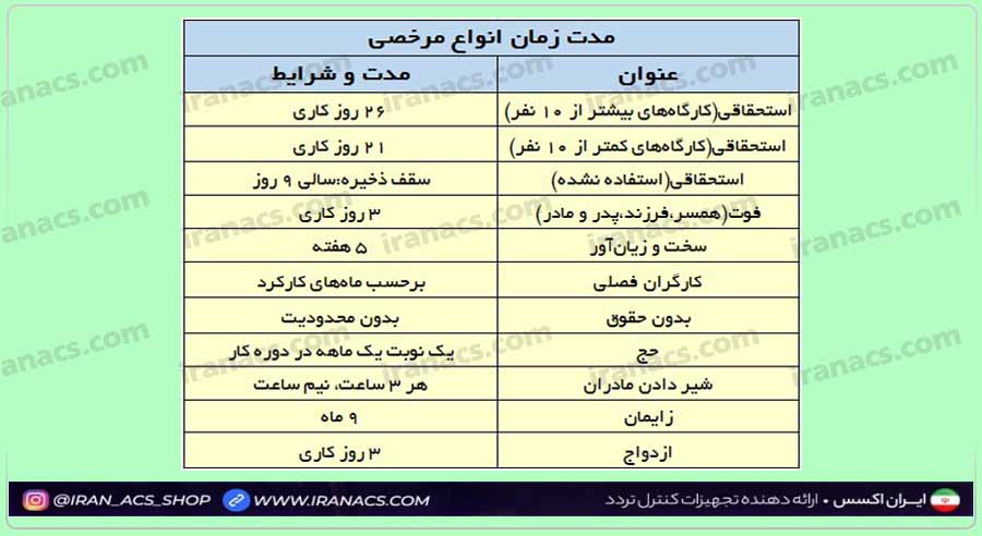 مقایسه مدت زمان انواع مرخصی در قانون کار
