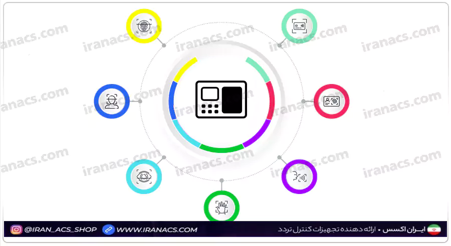 در فرایند انتخاب و خرید اتوماسیون حضور و غیاب سازمانی، توجه به تفاوت دستگاه و سامانه بسیار اهمیت دارد.