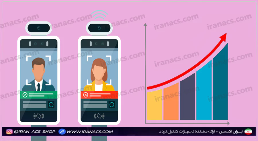 مزایای سیستم اتوماسیون حضور و غیاب سازمانی-اداری چیست؟
